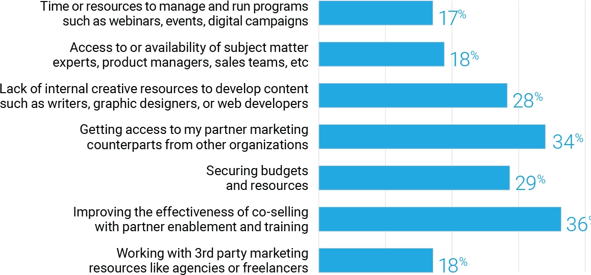 Channel Marketing Chart Two