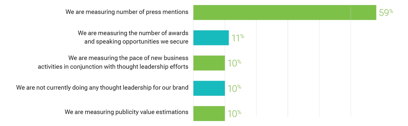 Are there specific metrics