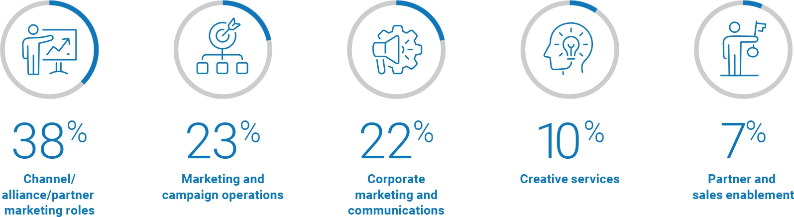 Channel Marketing Charts