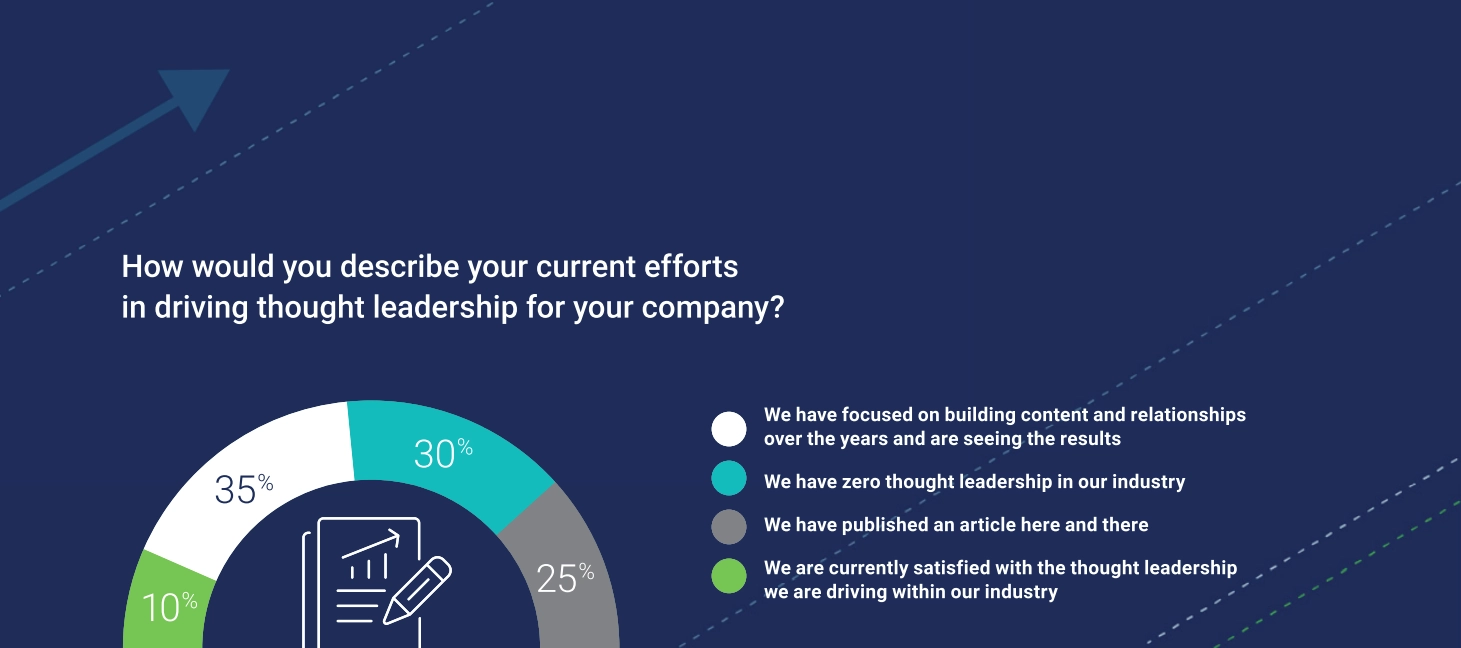 How would you describe