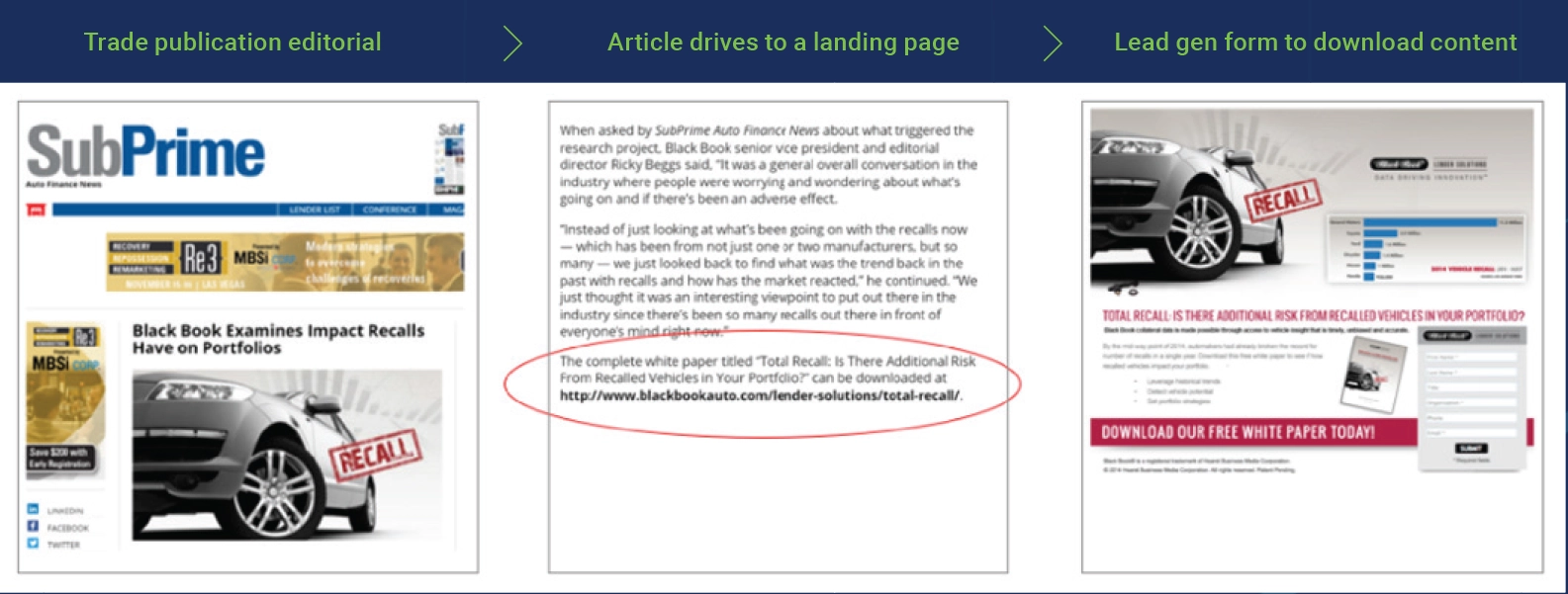 Trade publication editorial