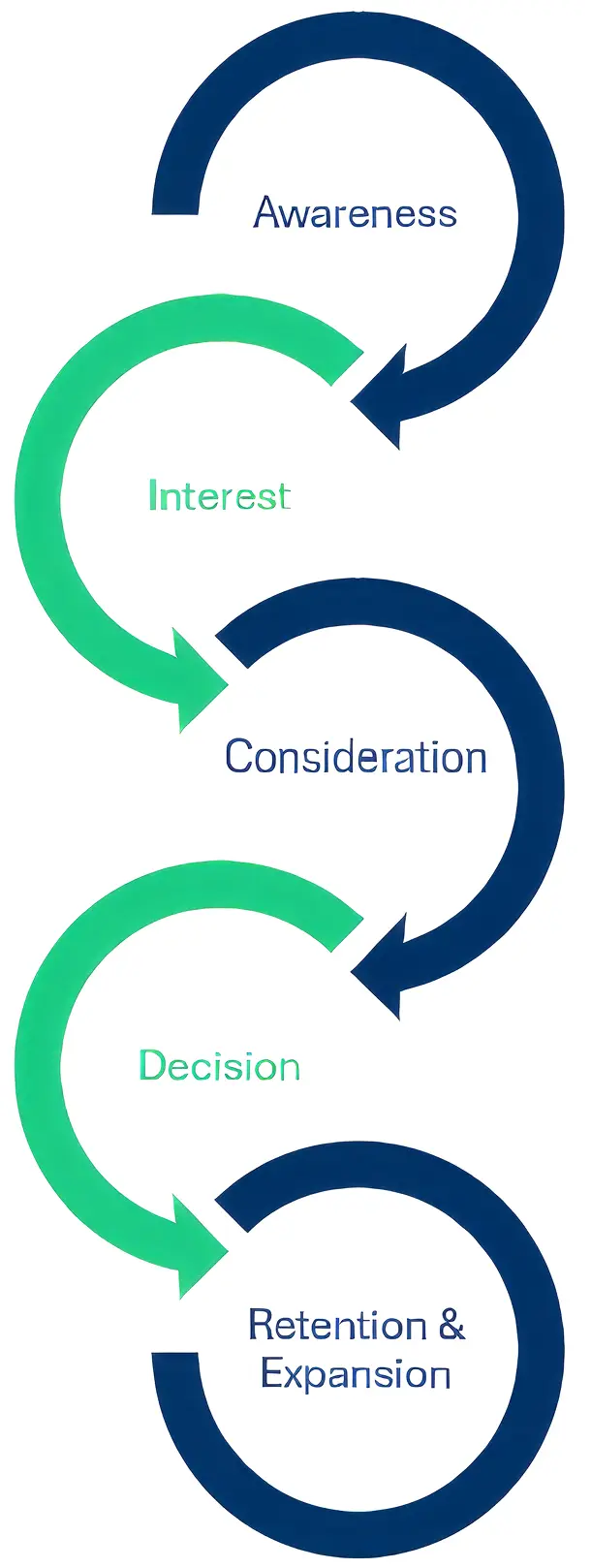 Engage With Your Top Accounts