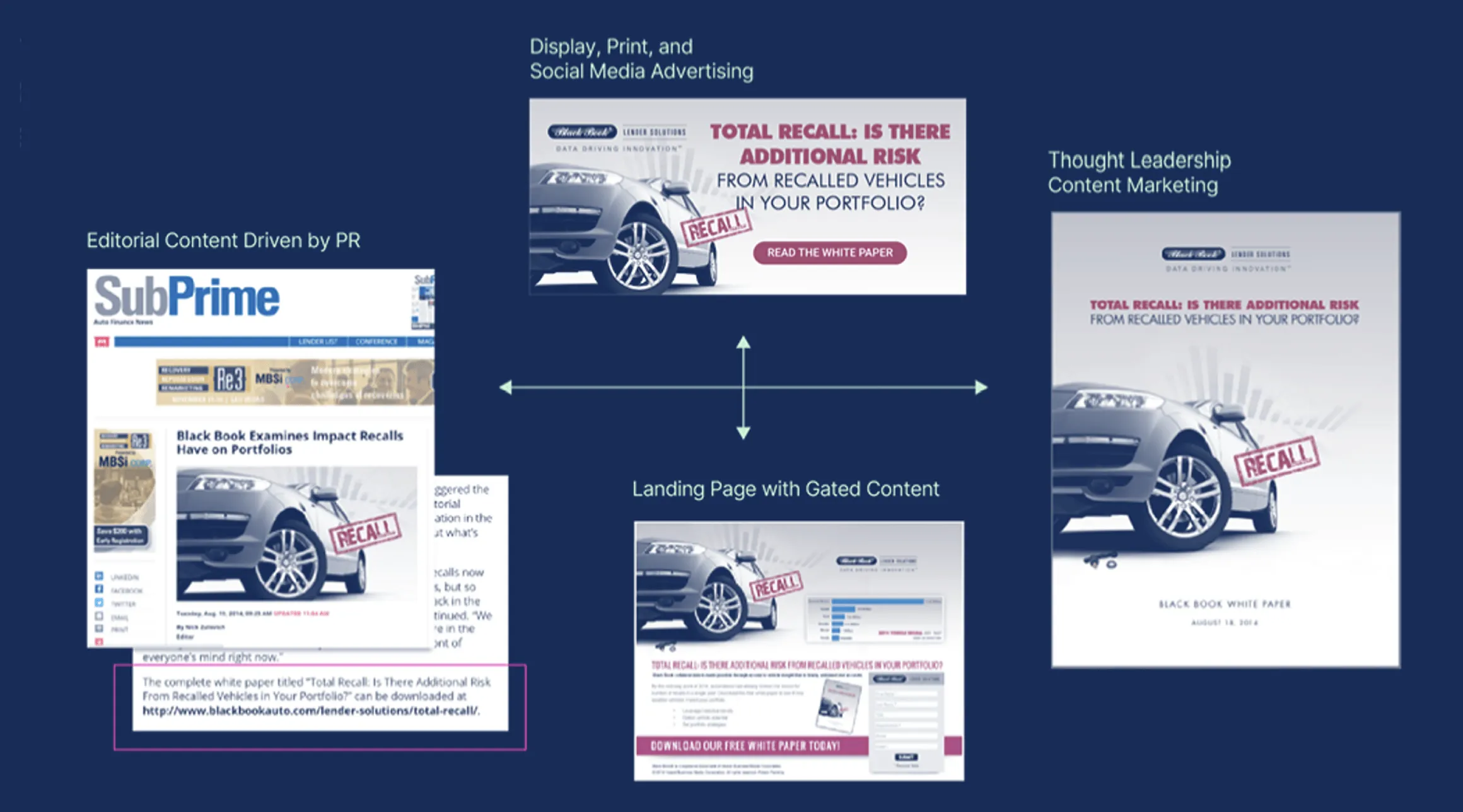Merit Mile PR Example