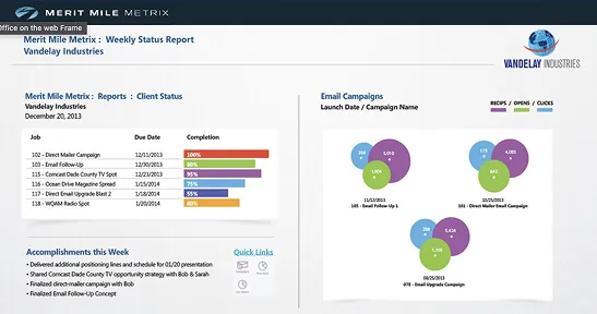 Introducing Merit Mile Metrix 1