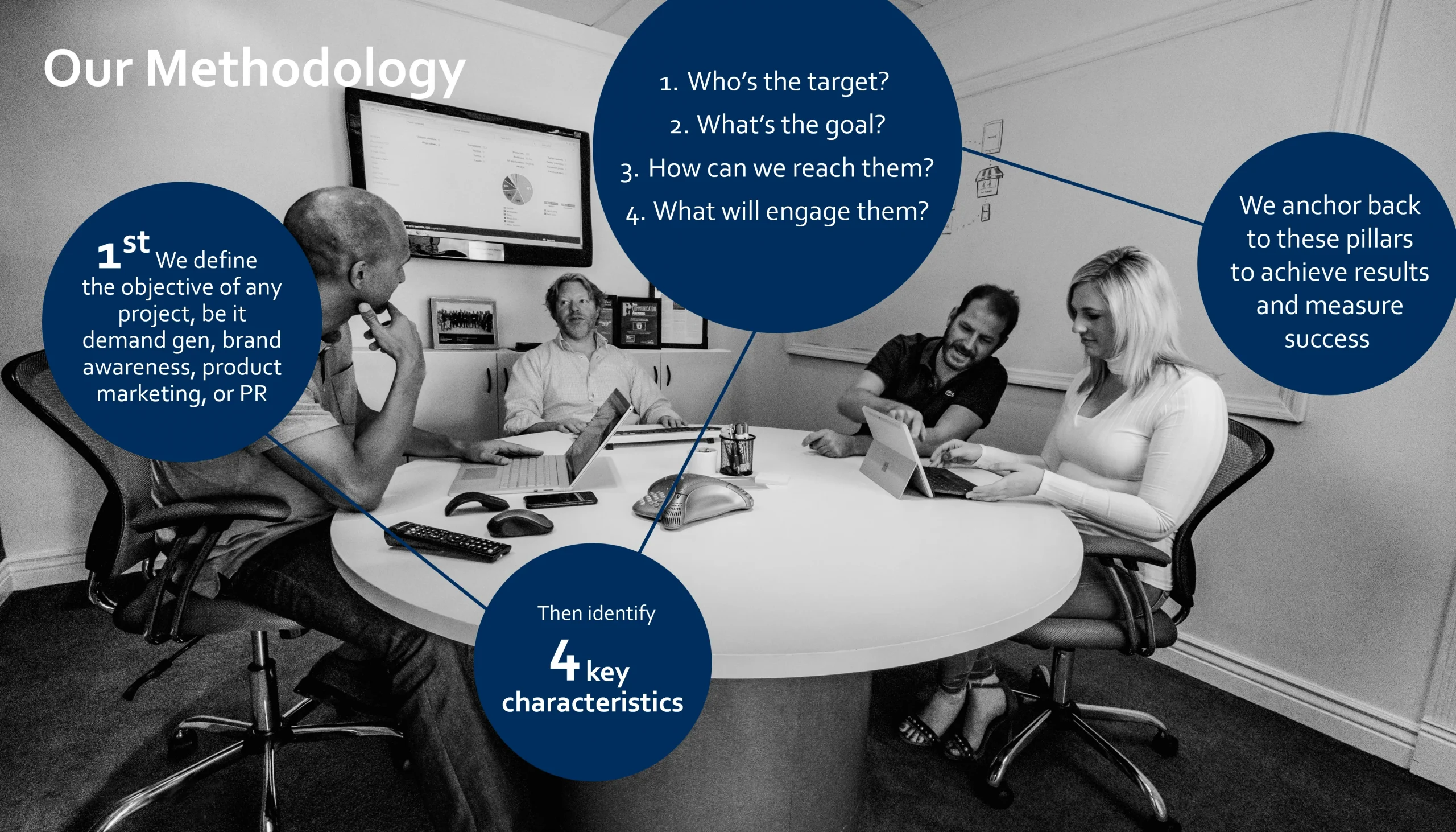 The Integrated Multiplier Effect