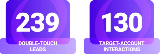 Teladoc Health Microsoft Case Study Screenshot