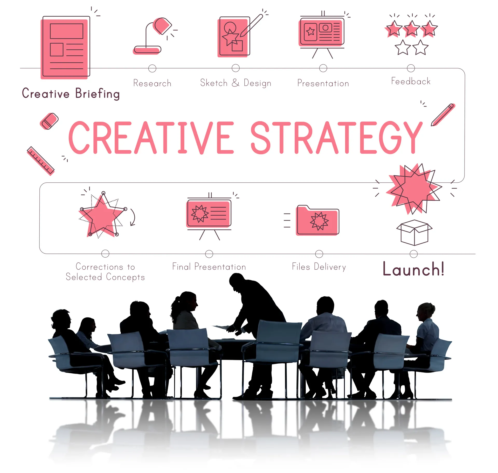 Ad Blog